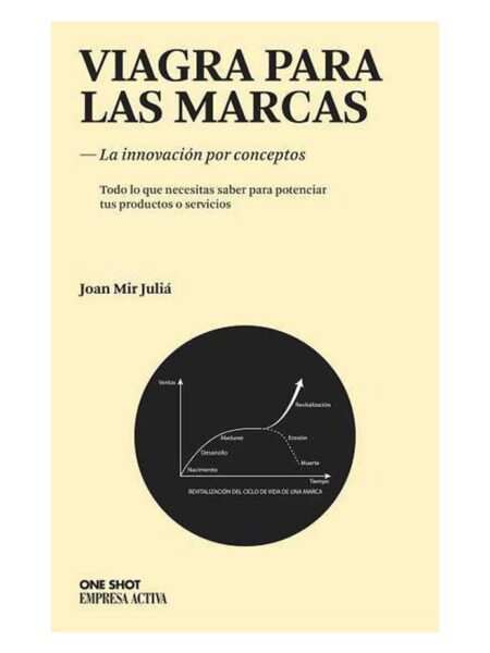 VIAGRA PARA LAS MARCAS