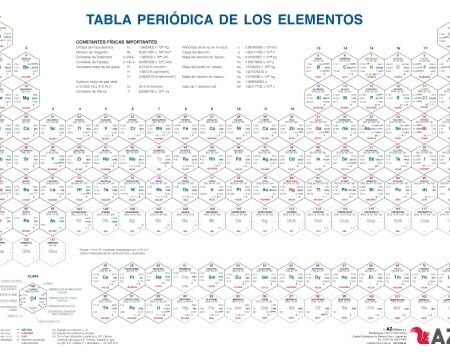 TABLA PERIÓDICA DE ELEMENTOS (EBOOK)